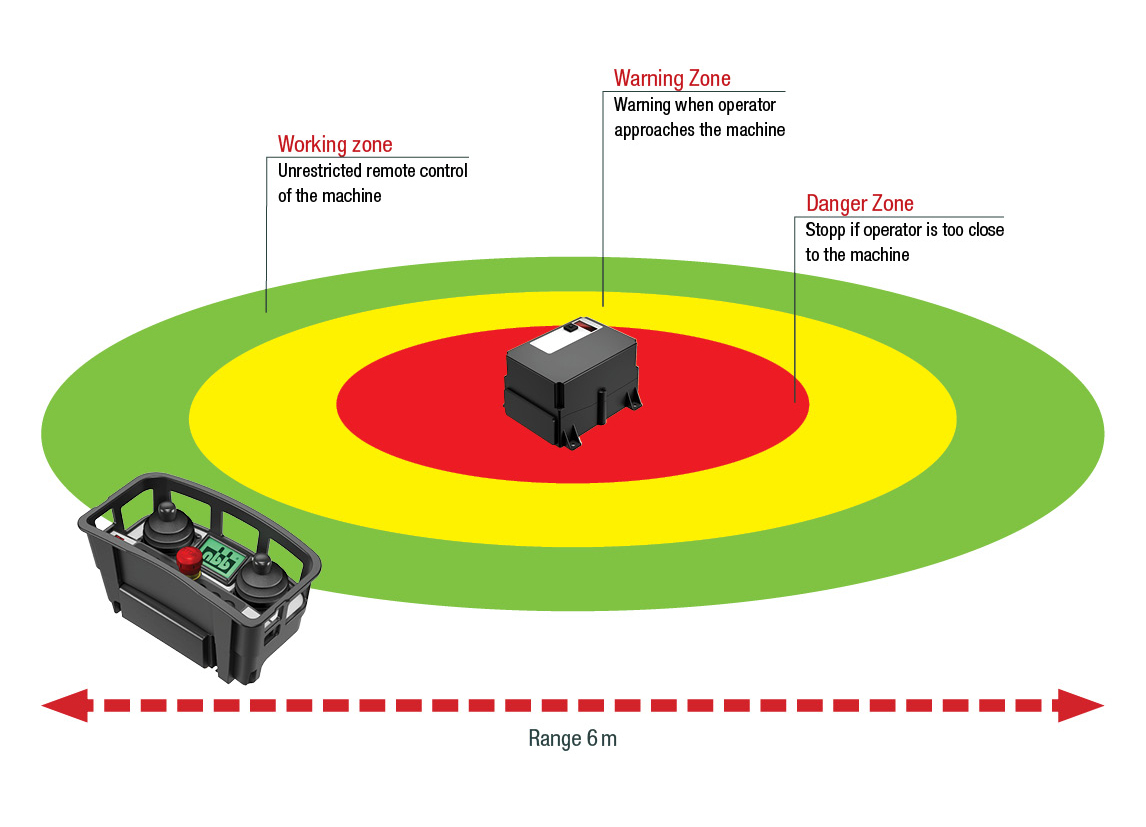 Proximity detection